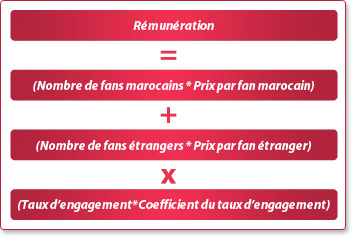 Formule